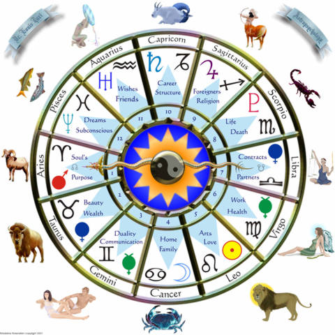 Avatar - Horoscope Spot